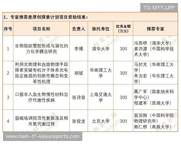 国家体育基金公布新资助方向 支持基层项目，体育总局基金中心