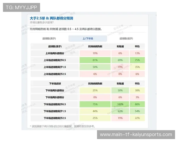职业俱乐部是否设立球员表现数据可视化系统,职业俱乐部管理模式 职业俱乐部是否设立球员表现数据可视化系统,职业俱乐部管理模式